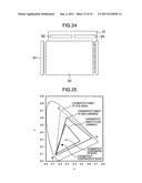 Liquid Crystal Display Apparatus Capable of Maintaining High Color Purity diagram and image