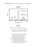 Liquid Crystal Display Apparatus Capable of Maintaining High Color Purity diagram and image