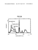 Liquid Crystal Display Apparatus Capable of Maintaining High Color Purity diagram and image