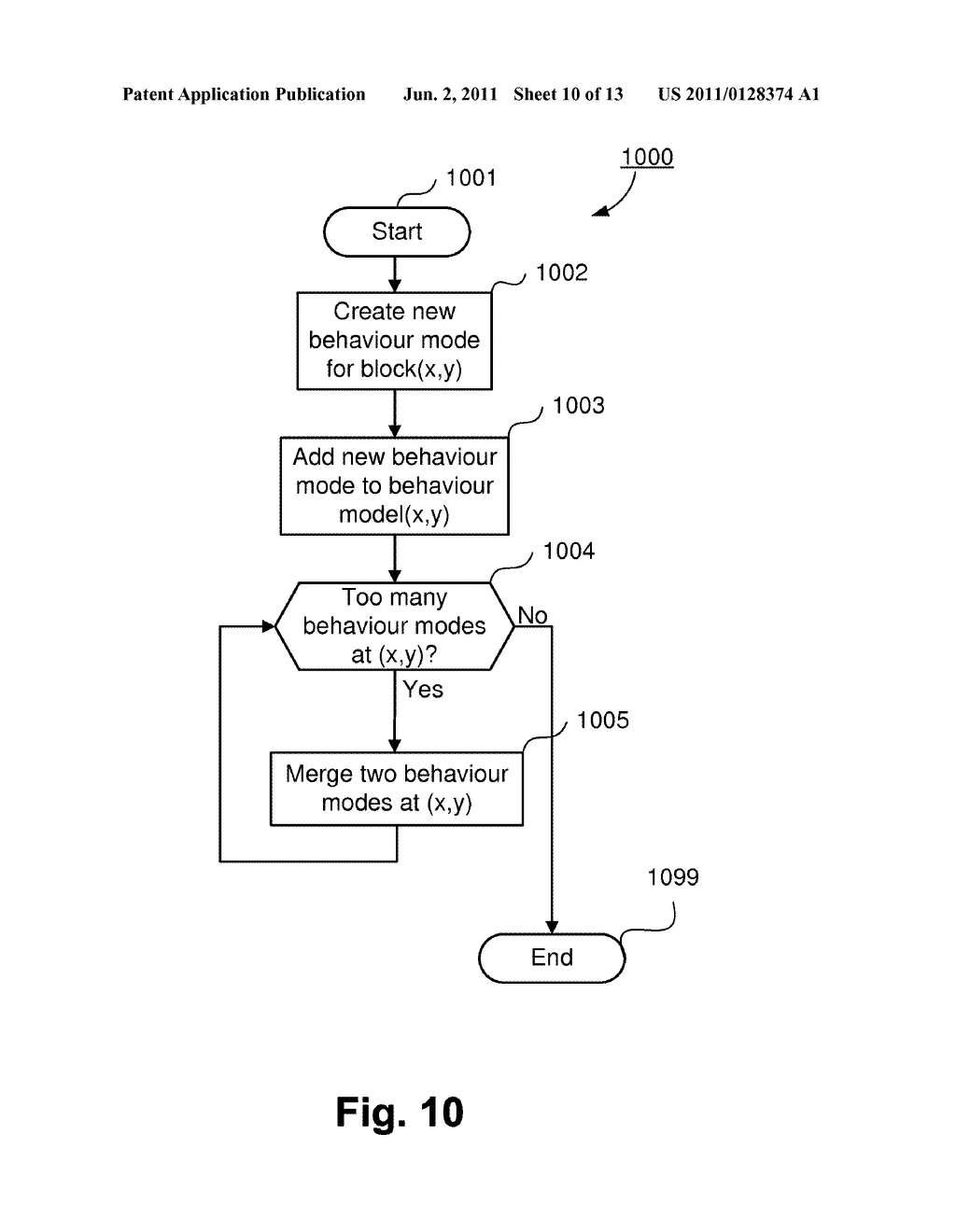 DETECTION OF ABNORMAL BEHAVIOUR IN VIDEO OBJECTS - diagram, schematic, and image 11