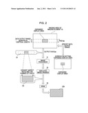 IMAGING DEVICE, IMAGING METHOD AND IMAGING PROGRAM diagram and image