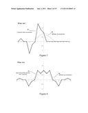 DIGITAL IMAGE PROCESSING diagram and image