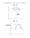 Object recognition apparatus utilizing beam scanning for detecting widths     of objects of various sizes and located at various ranges diagram and image