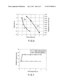 METHOD AND APPARATUS FOR CONTROLLING HEAD WITH SPIN-TORQUE OSCILLATOR IN A     DISK DRIVE diagram and image