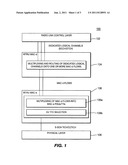 METHOD AND APPARATUS FOR ENHANCED UPLINK MULTIPLEXING diagram and image