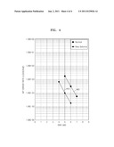 METHOD AND APPARATUS FOR TRANSMITTING AND RECEIVING DATA USING FREQUENCY     DIVERSITY SCHEME diagram and image