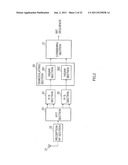 RADIO COMMUNICATION METHOD, RADIO TRANSMITTING APPARATUS, AND RADIO     RECEIVING APPARATUS diagram and image