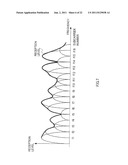 RADIO COMMUNICATION METHOD, RADIO TRANSMITTING APPARATUS, AND RADIO     RECEIVING APPARATUS diagram and image