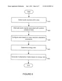 Audio Zoom diagram and image