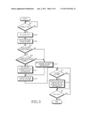 METHOD AND APPARATUS FOR CONTROLLING SOUND VOLUME IN MOBILE COMMUNICATION     TERMINAL diagram and image