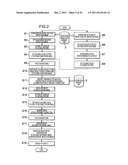 DEFECT REVIEW DEVICE, DEFECT REVIEW METHOD, AND DEFECT REVIEW EXECUTION     PROGRAM diagram and image