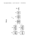 DEFECT REVIEW DEVICE, DEFECT REVIEW METHOD, AND DEFECT REVIEW EXECUTION     PROGRAM diagram and image