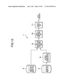 DEFECT REVIEW DEVICE, DEFECT REVIEW METHOD, AND DEFECT REVIEW EXECUTION     PROGRAM diagram and image