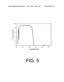 HIGHLY RARE-EARTH DOPED FIBER diagram and image