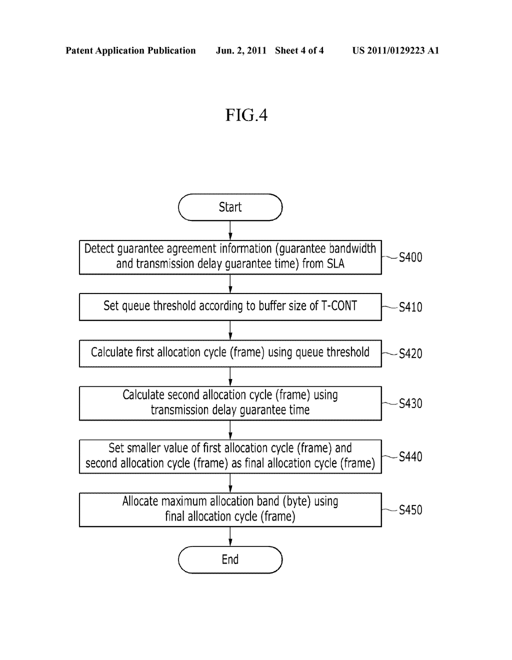 APPARATUS AND METHOD FOR ALLOCATING DYNAMIC BANDWIDTH - diagram, schematic, and image 05