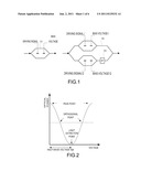 EXTERNAL MODULATOR MONITORING DEVICE AND EXTERNAL MODULATOR MONITORING     METHOD diagram and image