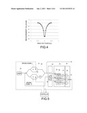 EXTERNAL MODULATOR MONITORING DEVICE AND EXTERNAL MODULATOR MONITORING     METHOD diagram and image