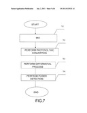 EXTERNAL MODULATOR MONITORING DEVICE AND EXTERNAL MODULATOR MONITORING     METHOD diagram and image