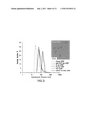 Bioconjugation of Calcium Phosphosilicate Nanoparticles For Selective     Targeting of Cells In Vivo diagram and image