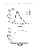 Bioconjugation of Calcium Phosphosilicate Nanoparticles For Selective     Targeting of Cells In Vivo diagram and image