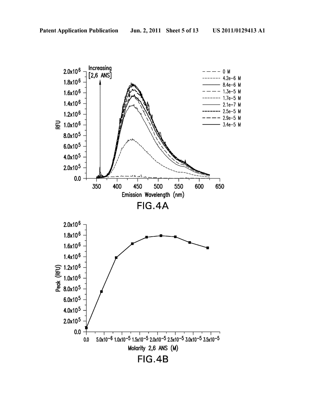 Bioconjugation of Calcium Phosphosilicate Nanoparticles For Selective     Targeting of Cells In Vivo - diagram, schematic, and image 06