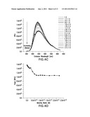 Bioconjugation of Calcium Phosphosilicate Nanoparticles For Selective     Targeting of Cells In Vivo diagram and image