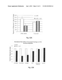 Brain Tumor Targeting Peptides and Methods diagram and image