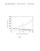 PHARMACEUTICAL COMPOSITION FOR TREATMENT AND PREVENTION OF CANCER diagram and image