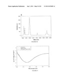 Modified Galectin-2 and Uses Thereof diagram and image