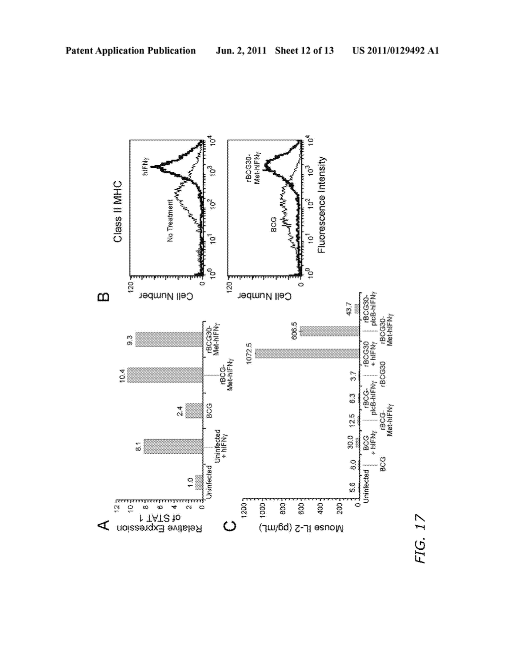 Immunostimulatory Recombinant Intracellular Pathogen Immunogenic     Compositions and Methods of Use - diagram, schematic, and image 13