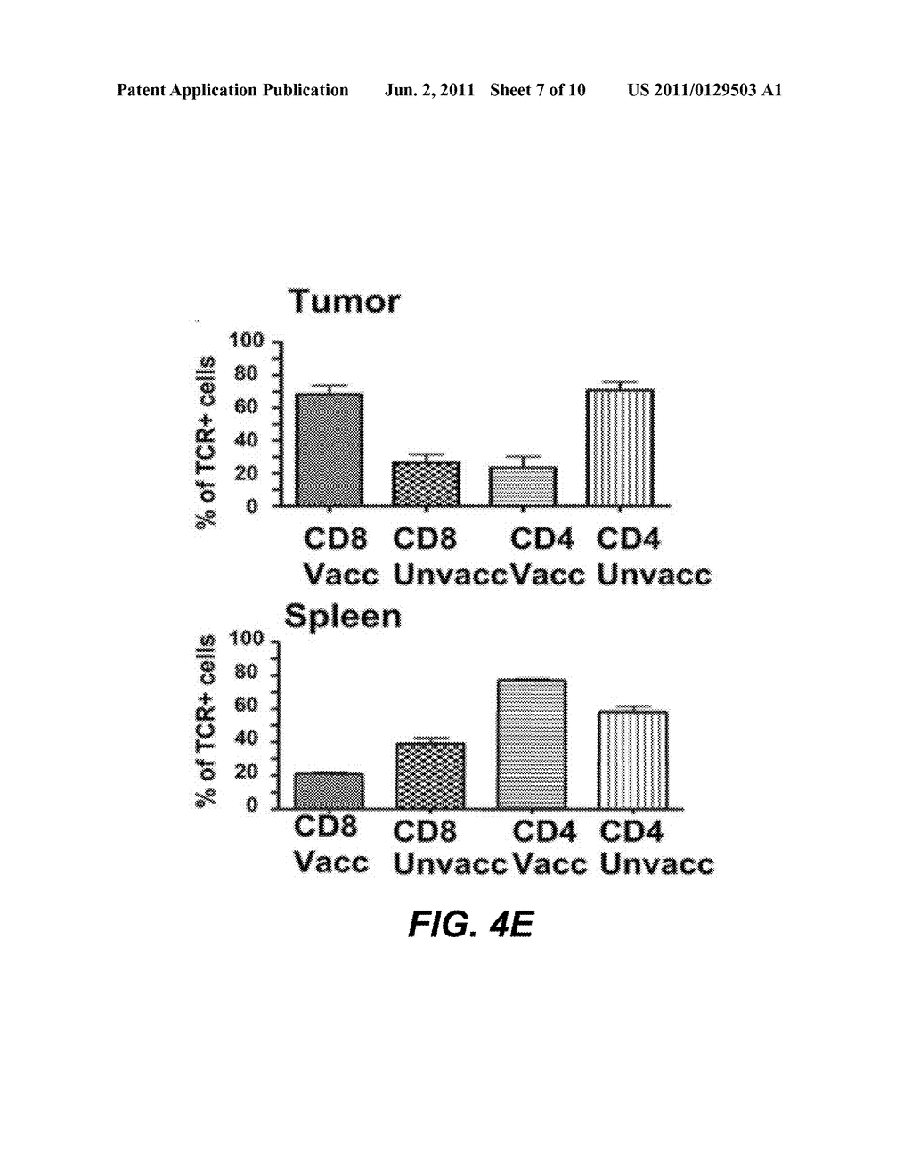 Tumor vaccination in combination with hematopoietic cell transplantation     for cancer therapy - diagram, schematic, and image 08