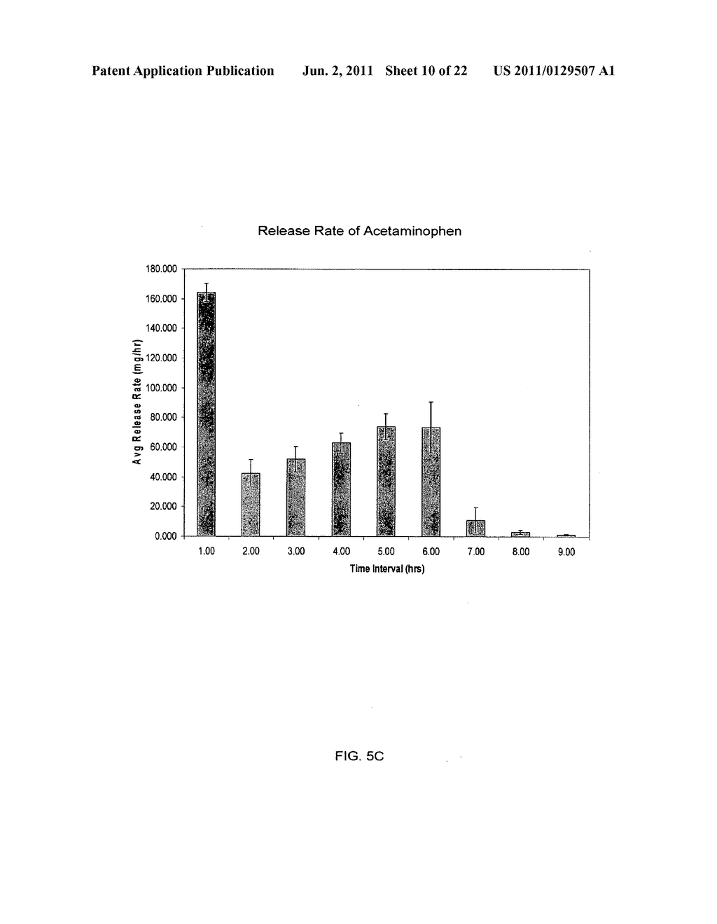 CONTROLLED RELEASE FORMULATIONS EXHIBITING AN ASCENDING RATE OF RELEASE - diagram, schematic, and image 11