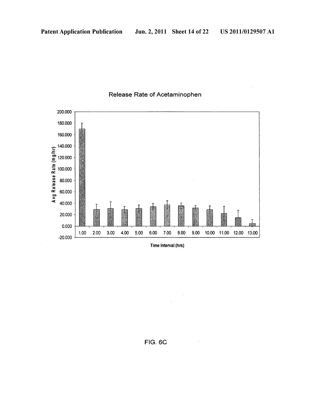 CONTROLLED RELEASE FORMULATIONS EXHIBITING AN ASCENDING RATE OF RELEASE - diagram, schematic, and image 15