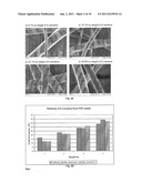 FIBROUS SURFACE STRUCTURE CONTAINING ACTIVE INGREDIENTS WITH CONTROLLED     RELEASE OF ACTIVE INGREDIENTS, USE THEREOF AND METHOD FOR THE PRODUCTION     THEREOF diagram and image