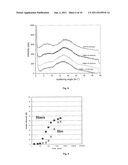 FIBROUS SURFACE STRUCTURE CONTAINING ACTIVE INGREDIENTS WITH CONTROLLED     RELEASE OF ACTIVE INGREDIENTS, USE THEREOF AND METHOD FOR THE PRODUCTION     THEREOF diagram and image