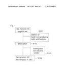 Process For Producing Fermented Milk And Fermented Milk diagram and image