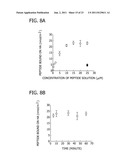 DECORATING HYDROXYAPATITE BIOMATERIALS WITH MODULAR BIOLOGICALLY ACTIVE     MOLECULES diagram and image