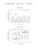 MATERIAL INCLUDING GRAPHENE AND AN INORGANIC MATERIAL AND METHOD OF     MANUFACTURING THE MATERIAL diagram and image