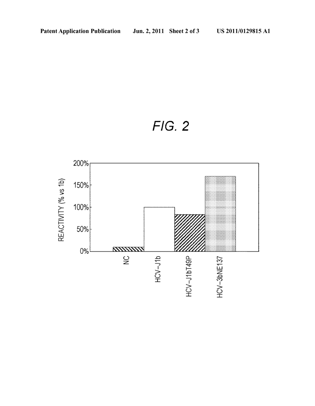 METHOD FOR PRETREATING SAMPLE FOR DETECTION HCV CORE PROTEIN, REAGENT KIT     FOR DETECTION OF HCV CORE PROTEIN, METHOD FOR DETERMINING THE PRESENCE OR     ABSENCE OF HEPATITIS C VIRUS IN SAMPLE, AND METHOD FOR IMMUNOASSAY OF HCV - diagram, schematic, and image 03