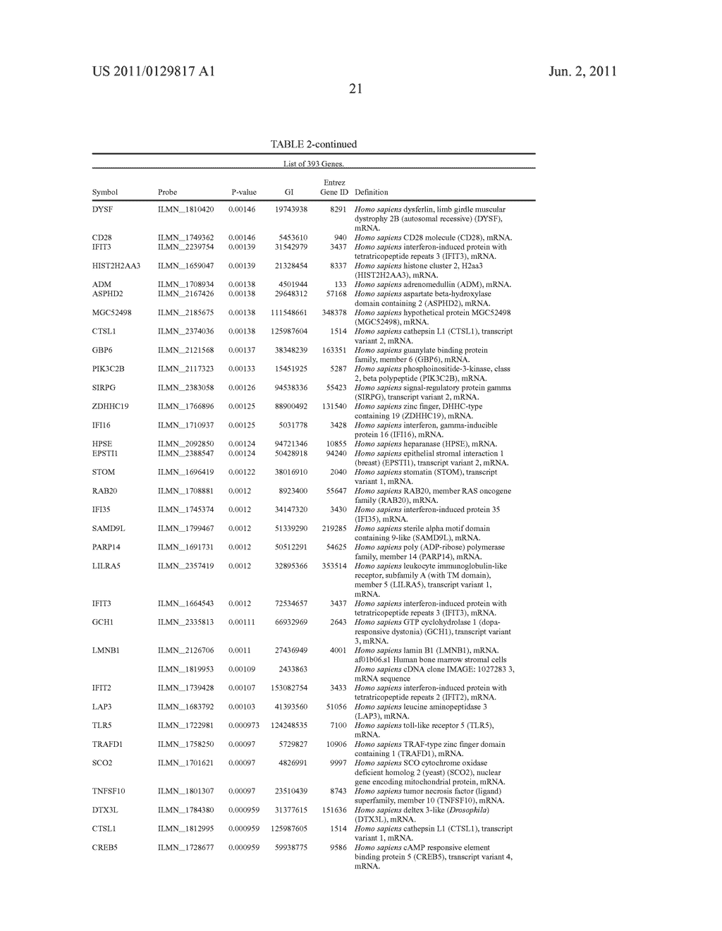 BLOOD TRANSCRIPTIONAL SIGNATURE OF ACTIVE VERSUS LATENT MYCOBACTERIUM     TUBERCULOSIS INFECTION - diagram, schematic, and image 73