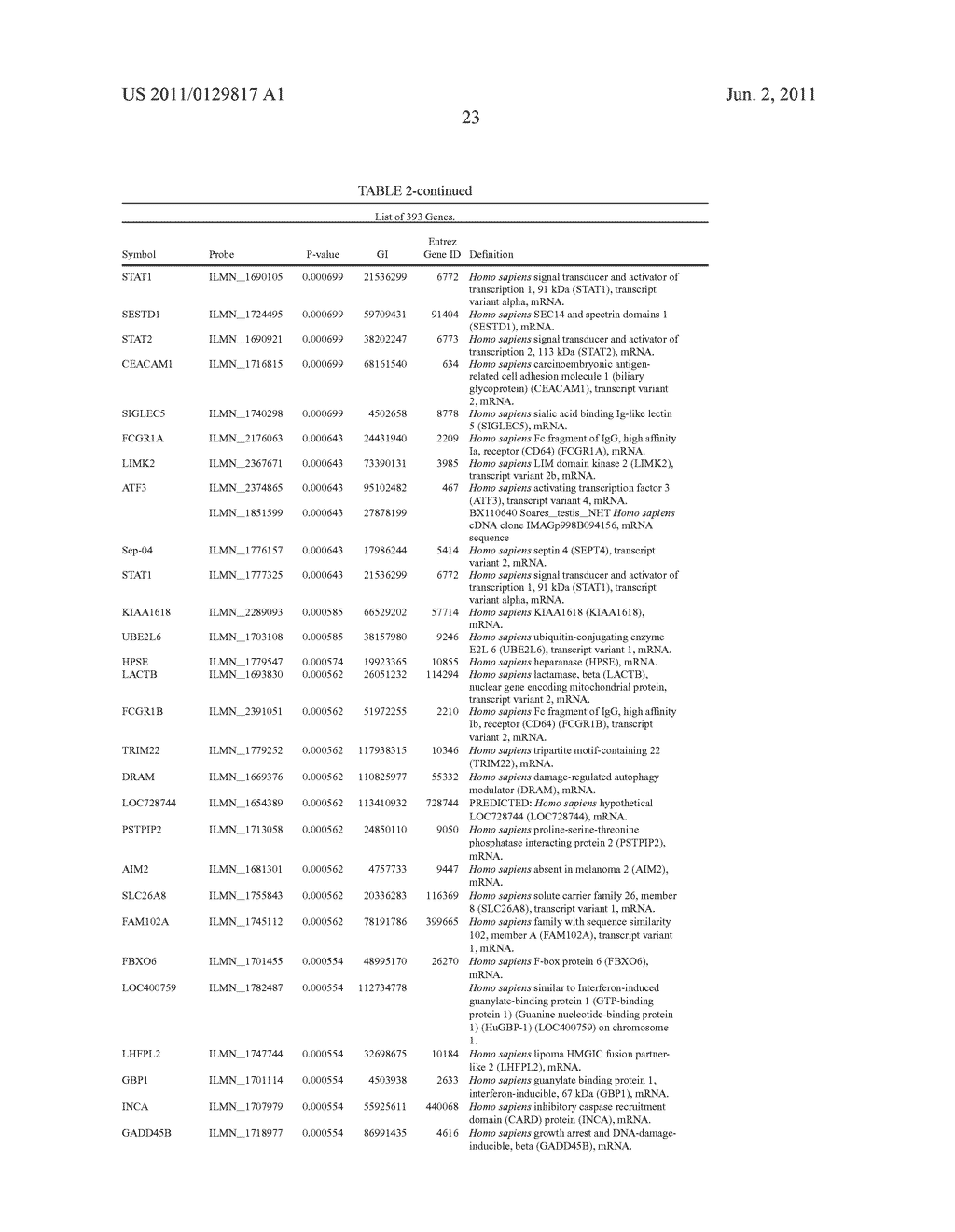 BLOOD TRANSCRIPTIONAL SIGNATURE OF ACTIVE VERSUS LATENT MYCOBACTERIUM     TUBERCULOSIS INFECTION - diagram, schematic, and image 75