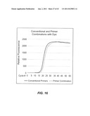 Polynucleotide Primers and Probes diagram and image