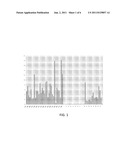 Methods Of Detecting Or Monitoring Activity Of An Inflammatory Condition     Or Neurodegenerative Condition diagram and image