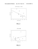 Methods Of Detecting Or Monitoring Activity Of An Inflammatory Condition     Or Neurodegenerative Condition diagram and image