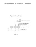 Methods Of Detecting Or Monitoring Activity Of An Inflammatory Condition     Or Neurodegenerative Condition diagram and image