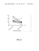 Methods Of Detecting Or Monitoring Activity Of An Inflammatory Condition     Or Neurodegenerative Condition diagram and image