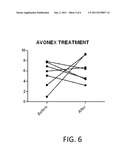 Methods Of Detecting Or Monitoring Activity Of An Inflammatory Condition     Or Neurodegenerative Condition diagram and image