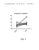 Methods Of Detecting Or Monitoring Activity Of An Inflammatory Condition     Or Neurodegenerative Condition diagram and image