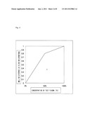 METHOD FOR DETERMINING CAUSE OF THE PROLONGATION OF BLOOD COAGULATION TIME diagram and image