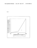 METHOD FOR DETERMINING CAUSE OF THE PROLONGATION OF BLOOD COAGULATION TIME diagram and image